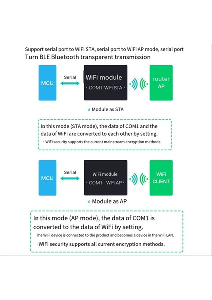 Bluetooth Modül Seri Wifi Modül RM58N 5g Çift Bantlı Düşük Güç Bluetooth 2 Arada 1 Kablosuz Şanzıman Modülü (Yurt Dışından) fırsatları