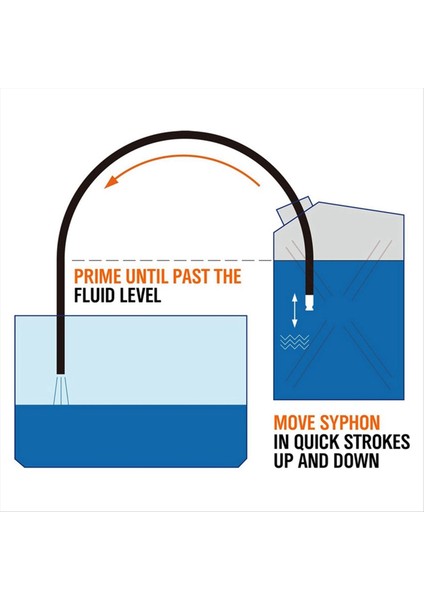 Çok Işlevli Sıvı Sifonu, Gaz Sifonu Hortum Pompası (Yurt Dışından) fırsatları