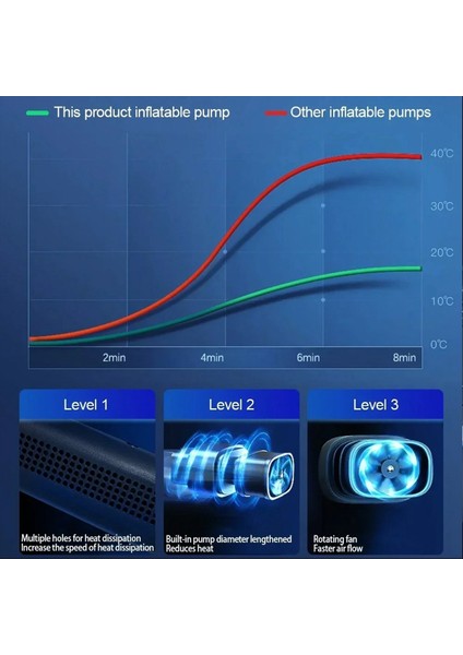 Araba Hava Pompası Dijital Lastik Şişirme Cihazı Taşınabilir Araba Hava Kompresörü Pompası (Yurt Dışından) fırsatları