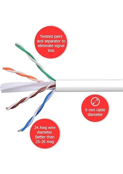15 Metre Cat6 Network-Ağ-Ethernet Kablosu Beyaz indirimleri
