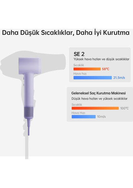 Se 2 Saç Kurutma Makinesi indirimleri