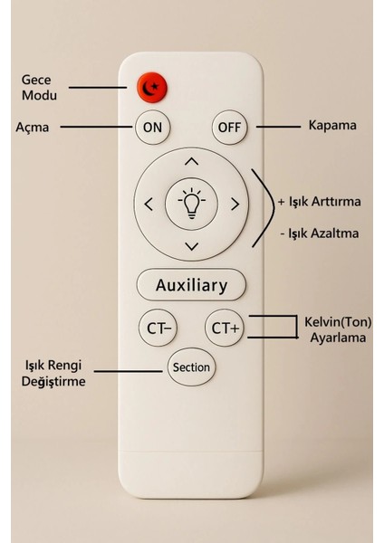 Yakamoz Model Şık Tarz Modern Salon Yemek Yatak Odası Mutfak 3 Renk Ledli Avize fiyatları