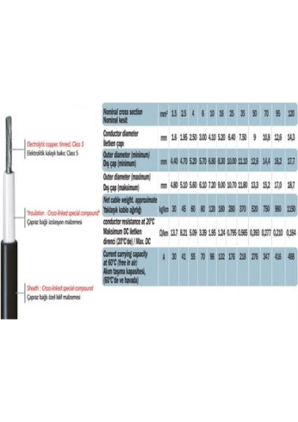 10 mm Solar Kablo Siyah (10 Metre) fiyatları