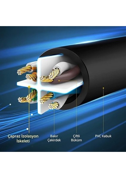 Cat6 Ethernet Kablosu, 20 Metre, Siyah modelleri