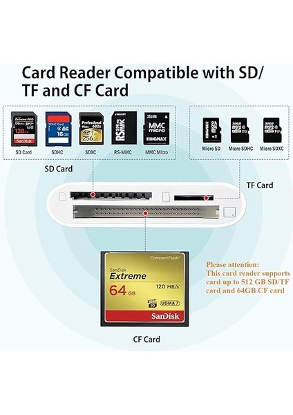 Tip C Kart Okuyucu 3in1, Cf Tf Sd Card Reader iPad ile Uyumlu, Sd Kart Adaptörü, Hafıza Kartı Okuyucu Type C iPhone ile Uyumlu (ZR498 - Type-C Kablo) fırsatları