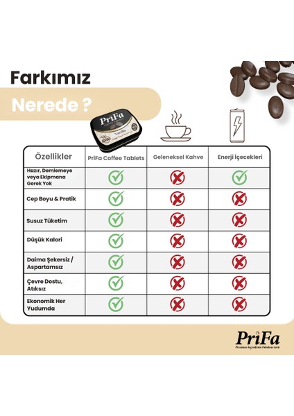 Vanilla Kahve Tableti – Su Gerektirmeyen, Taşınabilir ve Şekersiz | Her Zaman, Her Yerde Kahve Keyfi fırsatları