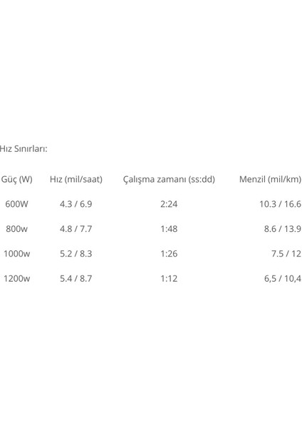 Joy 1.2 Kısa Şaft Elektrikli Dıştan Takma Motor 3HP fırsatları