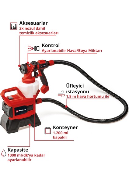 Akülü Sprey Boya Sistemi Te-Sy 18/90 Li-Solo Power X-Change (18 V, 1000 Ml/dk Püskürtme Kapa modelleri