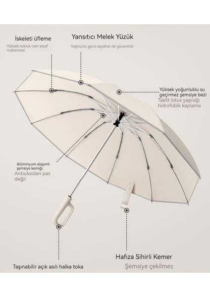 Dış Mekan Tam Otomatik Halka Toka Takviyeli Şemsiye (Yurt Dışından) fırsatları