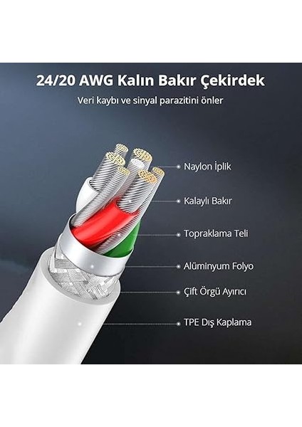 iPhone Lightning 2.4A Data ve Şarj Kablosu Siyah 1 Metre indirimleri