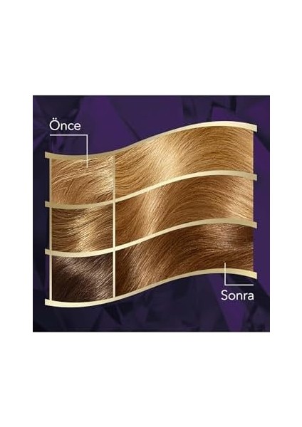 Koleston Intense 8-0 Açık Kumral Saç Boyası modelleri