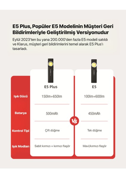 E5 Plus - Ultra Ince, Manyetik, Şarjlı LED Fener