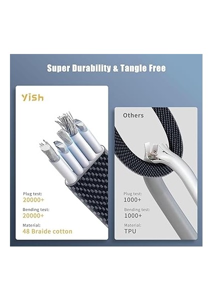 4 In 1 Çoklu USB Şarj Kablosu: 1,5 M, Type C To Lightning Örgü Şarj Kablosu USB A/usb C 65W Tip C/27W Pd Her Cihaz ile Uyumlu Metal Başlıklı indirimleri