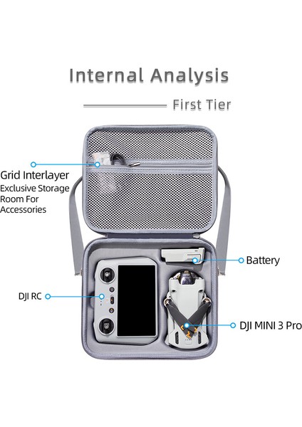 Djı Mini 3 Pro Taşınabilir Taşıma Çantası Rc Drone Kontrol Cihazı Darbeye Dalı Saklama Çantası Çizilmez Omuz Çantası (Yurt Dışından) fırsatları