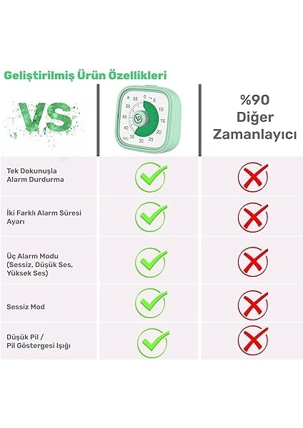 Mutfak,ders,yemek Için 60DK Analog Alarm Zamanlayıcı,pomodoro Öğrenci Motivasyon Saati (Yeşil) indirimleri