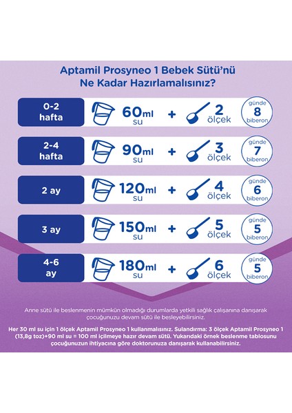 bulurum aptamil prosyneo bebek sütü no1 06 ay 400 gr modelleri