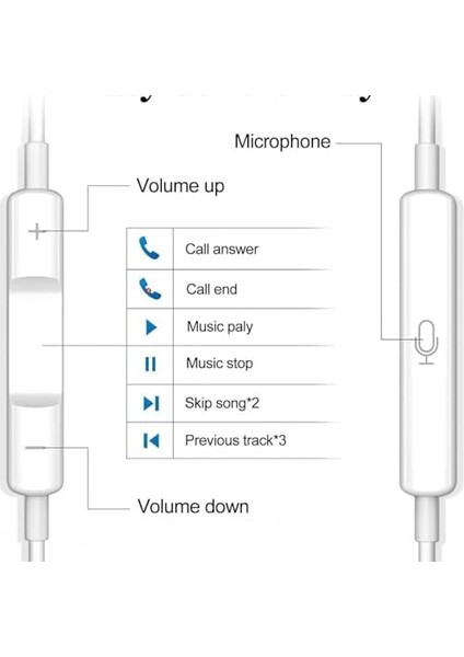 Kablolu Kulak Içi Kulaklık 120 cm Ses Açma Kapama Hd Ses Kalitesi Mikrofonlu Iphone Kulaklık Ios fiyatları