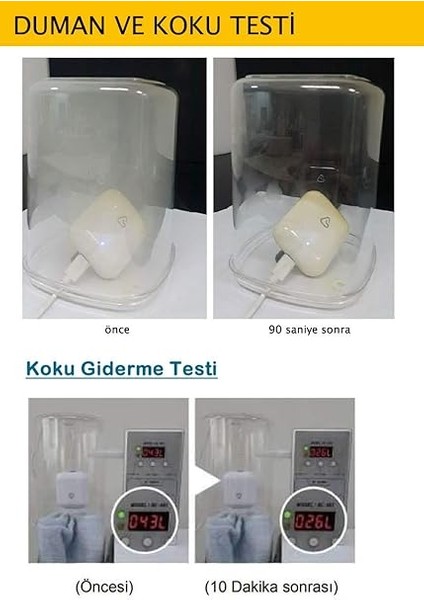 Plasma Ionizer - Hava Temizleyici ve Koku Giderici, Araç Içi Mobil Hava Temizleyici Cihaz (Beyaz) modelleri