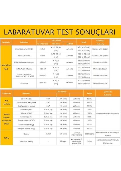 Plasma Ionizer - Hava Temizleyici ve Koku Giderici, Araç Içi Mobil Hava Temizleyici Cihaz (Beyaz) indirimleri