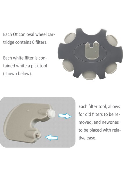 Prowax Filtre, Oticon Işitme Kulak Cihazı Uyumlu (3 Paket x 6 Adet = 18 Adet Filtre) fırsatları