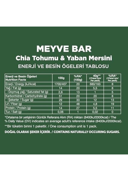 Fellas Meyve Bar, Chialı ve Yaban Mersinli, 40GR x 12 Adet fiyatları