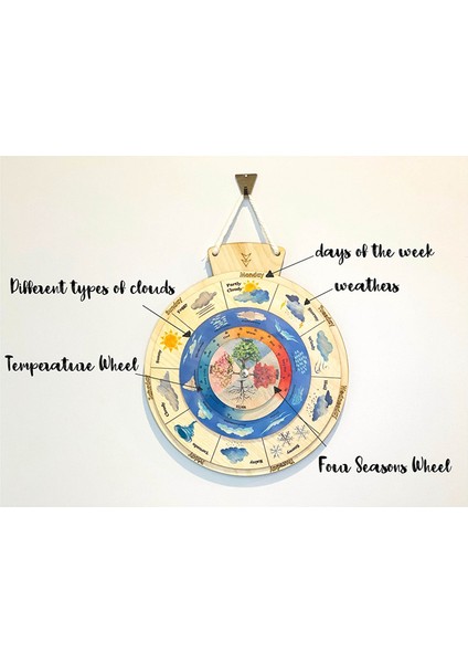 Hava Durumu Takvimi / Hava Durumu Tekerleği / Hava Durumu Tablosu / Iki Dilli Fransızca / Hava Durumu Öğrenme Eğitici Oyuncaklar (Yurt Dışından) fiyatları