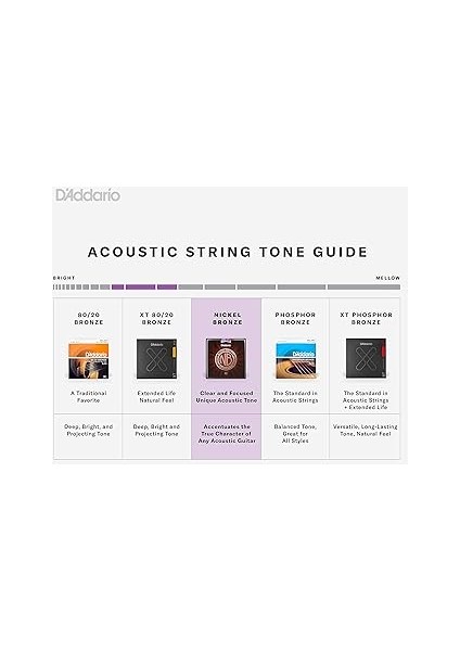 NB1047 Nikel Bronz Akustik Gitar Teli (10-47) modelleri