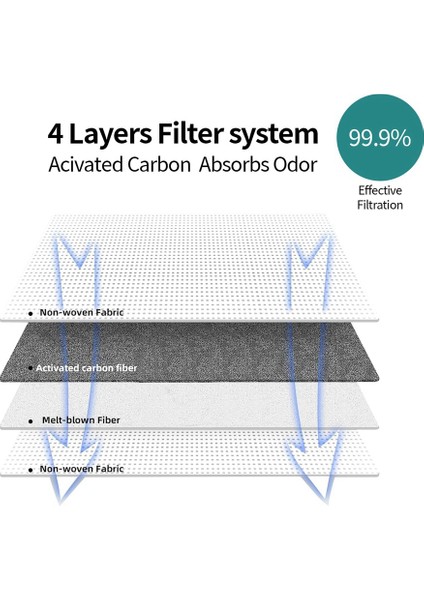 Eufy X10 Pro Robot Süpürge Için 19'lu Paket Aksesuar Seti: Ana Fırça, Yan Fırçalar, Filtreler, Paspas Pedleri, Toz Torbaları (Yurt Dışından) fırsatları