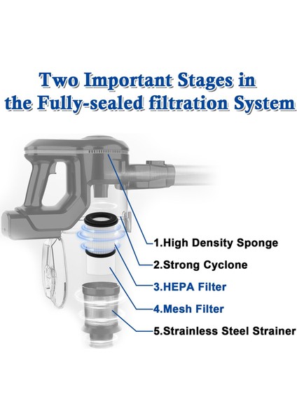 Inse S6T/S6P PRO/N5S Kablosuz Elektrikli Süpürge Için 4 Adet Hepa Filtre ve Mesh Filtre Yedeği (Yurt Dışından) fırsatları
