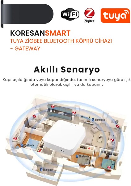 Tuya Zigbee Bluetooth Köprü Cihazı – Gateway fırsatları