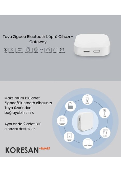 Tuya Zigbee Bluetooth Köprü Cihazı – Gateway