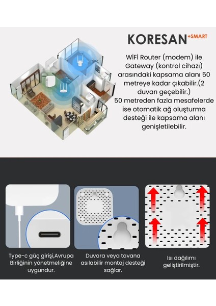 Tuya Zigbee Bluetooth Köprü Cihazı – Gateway