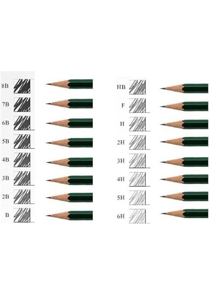 Resim Kalemi Dereceli Resim Kalemi 2 Adet indirimleri