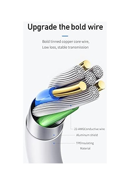 18W Pd Type-C To -Şarj Kablosu 1.2, Beyaz fiyatları