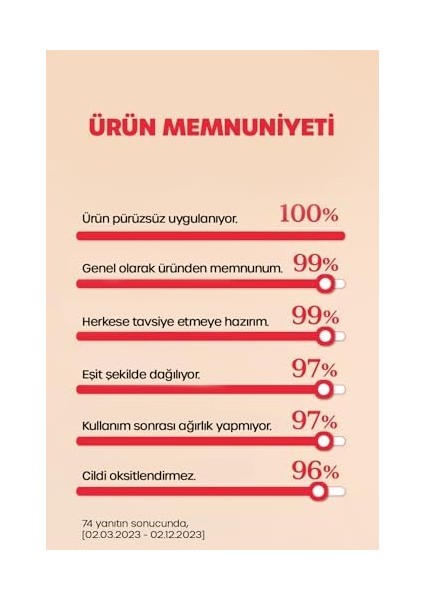 Dr Banggıwon BEJ02 Eşitleyici Aydınlatıcı Güneş Kremi 50 ml Pürüzsüz Tonlayıcı Tone Up Uv Protection SPF50 Pa++++ fiyatları