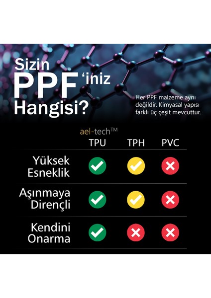 Kia Sportage Prestige Uyumlu Vites Etrafı Piano Black Tpu Koruyucu 2 Li Set 2022-2025 modelleri