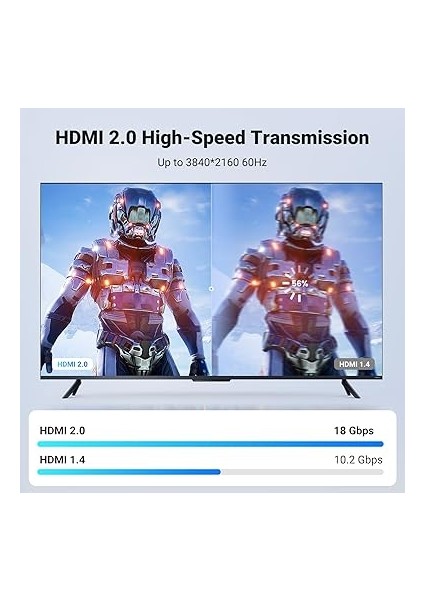 4K HDMI Kablosu Arc 3D Ethernet Için Ps5 Xbox Series S DVD Monitör (2m) modelleri