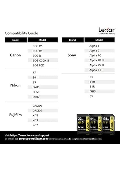 Professional 2000X Sd Kart 128 Gb, Sdxc Uhs-Iı Hafıza Kartı, 300 Mb/sn'ye Kadar Okuma, 260 Mb/sn Yazma, Sınıf 10, U3, V90 Sdxc Kart Dslr Için, Full-Hd Sinema Kalitesinde 8k Video Kameralar modelleri