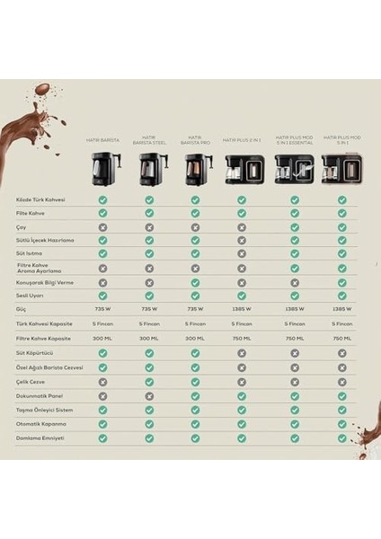 Hatır Mod 5 In 1 Kahve Makinesi Rosie Brown fiyatları