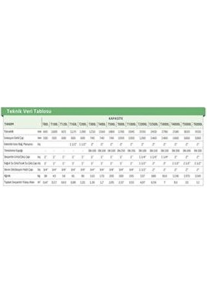 100 Lt Aqua Tek Serpantinli Boyler Hızlı Isıtma ve Hijyenik Kullanım İçin Tasarlandı fiyatları