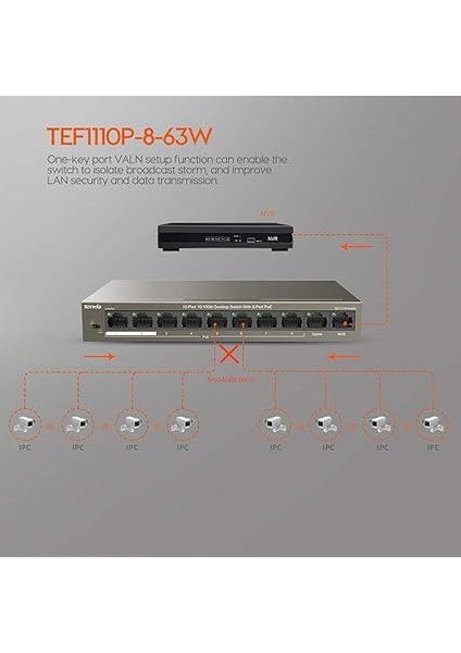 10 Bağlantı Noktalı Fast Ethernet Poe Anahtarı, 8 Poe+ Bağlantı Noktası ve 2 Uplink Bağlantı Noktası (Qos, Vlan, 58W, Ieee 802.3AF/AT, 250 M Iletim Menzili, Masaüstü ve Duvara Montaj) fırsatları