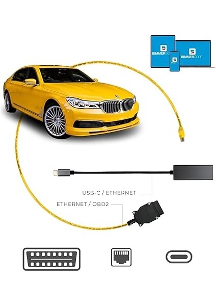 Ohp Enet Obd2 Kablosu (Enet Kablosu + USB Tip C) Bmw Enet Kablo Obd2’den RJ45’E Dönüştürücü | F Serisi Kodlama, Bimmercode ve Teşhis Yazılımları ile Uyumlu Ethernet Arayüz Kablosu fiyatları