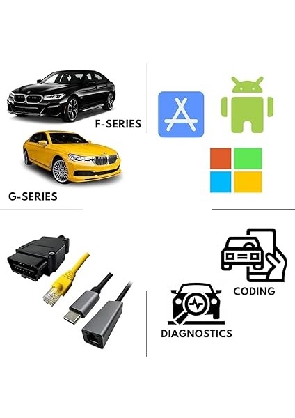 Ohp Enet Obd2 Kablosu (Enet Kablosu + USB Tip C) Bmw Enet Kablo Obd2’den RJ45’E Dönüştürücü | F Serisi Kodlama, Bimmercode ve Teşhis Yazılımları ile Uyumlu Ethernet Arayüz Kablosu fırsatları