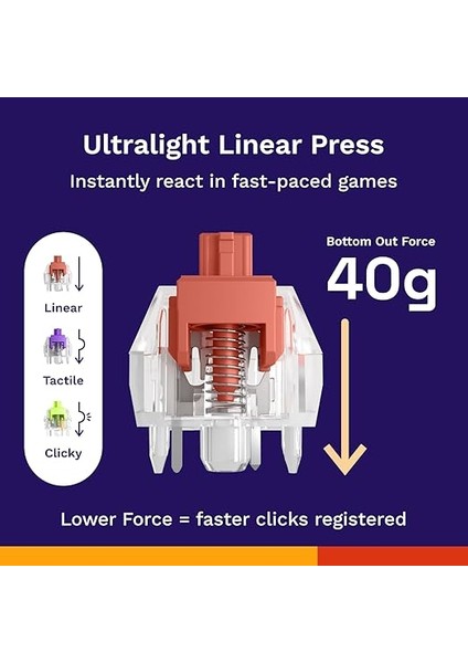 Gaming Fox Ultralight Lineer Anahtarlar (110 Adet), Mekanik Oyun Klavyeleri Için, Prelubed, Hotswap Klavyeler ve Oyunlar Için Sessiz Kırmızı Anahtarlar, Arkadan Aydınlatmalı Klavyeler Için fiyatları