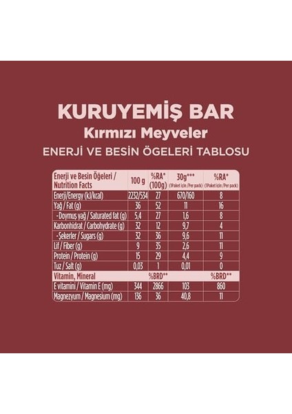 Fellas Kırmızı Meyveli Kuruyemiş Bar 30 gr x 12 Adet