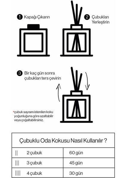 Orkide 6 Al 5 Öde, Rosie Çubuklu Oda Kokusu 100 ml indirimleri