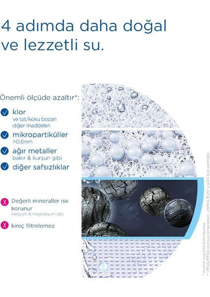 Brıta On Tap V Musluk Üstü Filtreleme Sistemi indirimleri