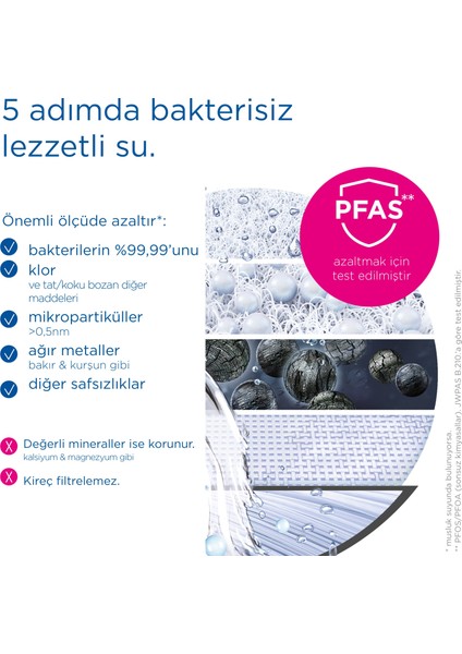 Brıta On Tap V-MF Musluk Üstü Filtreleme Sistemi Yedek Filtre fırsatları