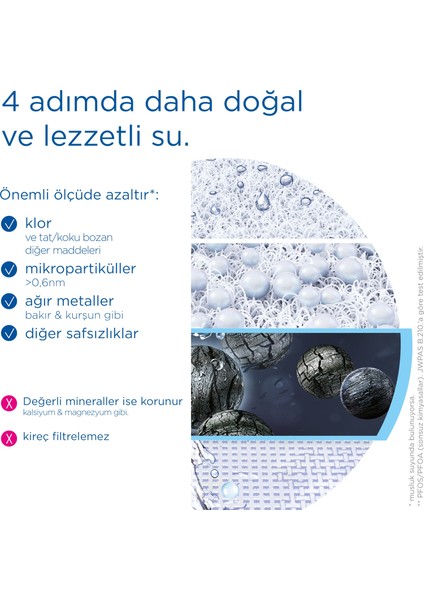 Brıta On Tap V Musluk Üstü Sistem - Yedek Filtre Kartuşu fırsatları