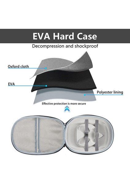 Meta Quest 3 Vr Kulaklık Aksesuarları Için Taşınabilir Saklama Çantası Sert Eva Seyahat Taşıma Çantası (Yurt Dışından) modelleri